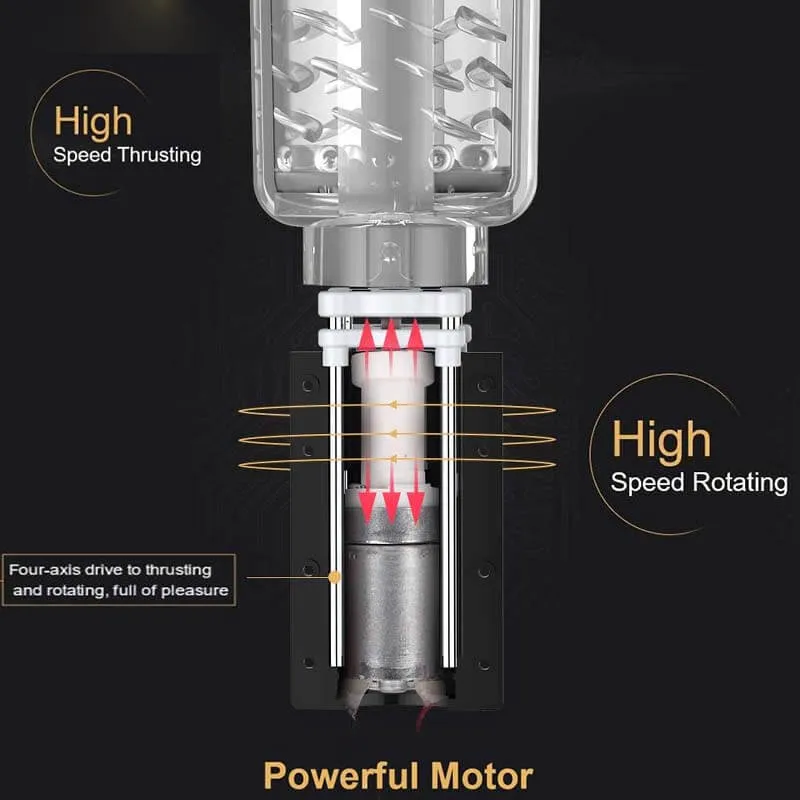 Automatic 3D Texture Thrusting Rotating Vagina Pussy